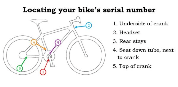 Image showing the places on a bicycle where the serial number is often located